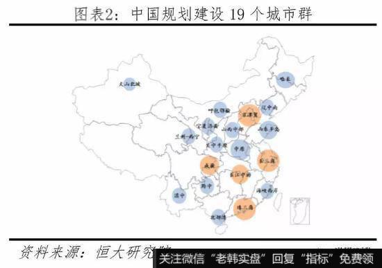 任泽平股市最新相关消息：2019年中国城市群发展潜力排名3