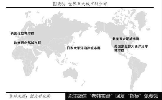 任泽平股市最新相关消息：2019年中国城市群发展潜力排名6