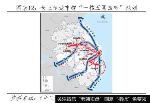 任泽平股市最新相关消息：2019年中国城市群发展潜力排名10