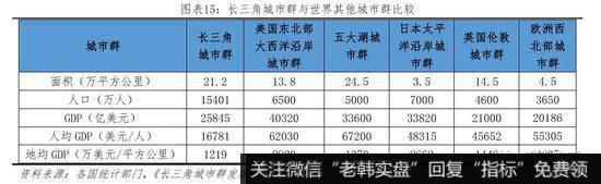 任泽平股市最新相关消息：2019年中国城市群发展潜力排名11