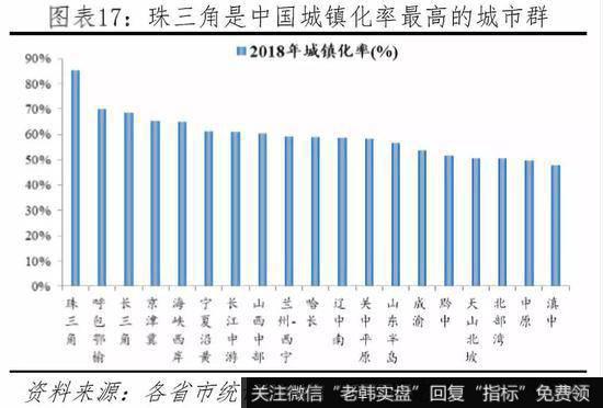 任泽平股市最新相关消息：2019年中国城市群发展潜力排名12