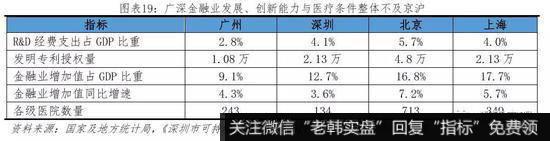 任泽平股市最新相关消息：2019年中国城市群发展潜力排名13