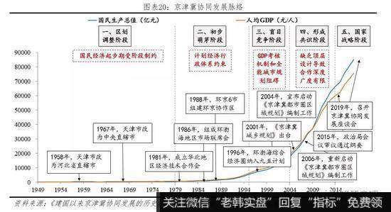 任泽平股市最新相关消息：2019年中国城市群发展潜力排名14