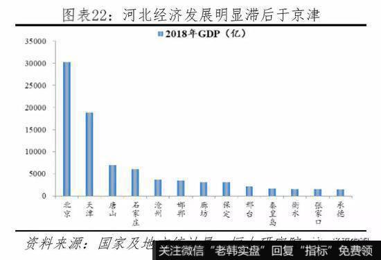 任泽平股市最新相关消息：2019年中国城市群发展潜力排名15