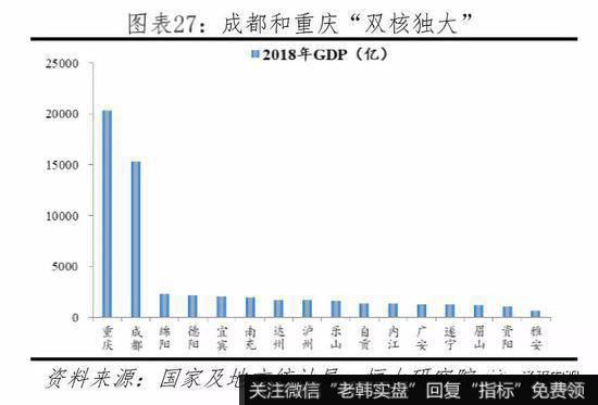 任泽平股市最新相关消息：2019年中国城市群发展潜力排名17