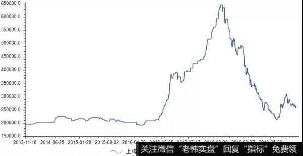 钴价仍处于历史的底部区域