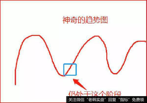 现在，我们在我最喜欢的神奇趋势图上，标出钴目前的位置。大致就是下图蓝框的位置