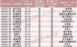 超七成私募看好A股年末吃饭行情！3000点之上一线私募看多这一领域
