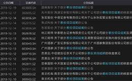 蘑菇好种 大楼不好盖？年底盘点 上市公司募集资金花得怎么样了？