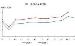 快递巨头哪家强？11月数据来了 这家公司业务量超顺丰！难怪股价表现也领先