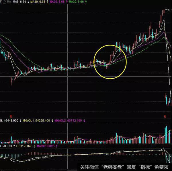 股票知识入门股票市场中均线多头排列的选股方法