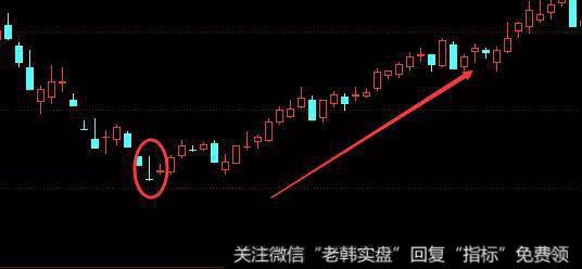 <a href='/hlwgnzt/178453.html'>昆仑万维</a>走势图