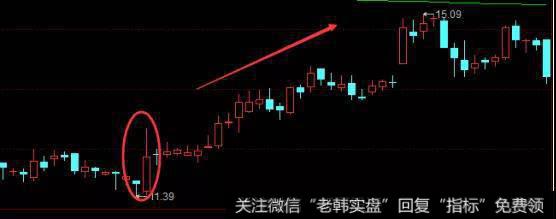 聚力文化走势图