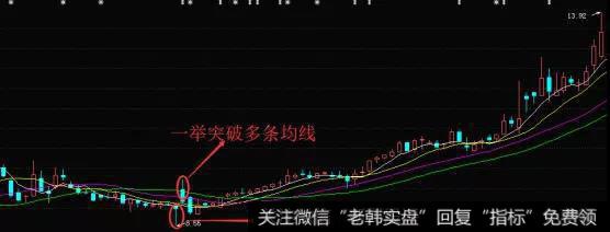 K线形态定海神针的实战案例