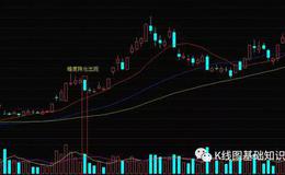 K线形态丨什么是暗度陈仓形态？暗度陈仓形态的操作与实战案例详解