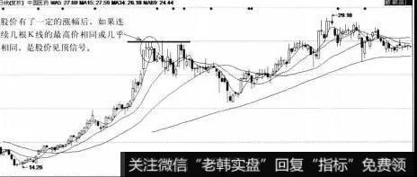 出现平顶走势