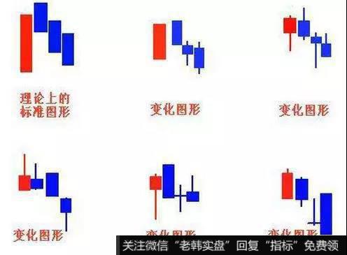 三只乌鸦K线形态