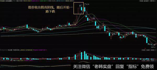 假真阴线形态实战案例