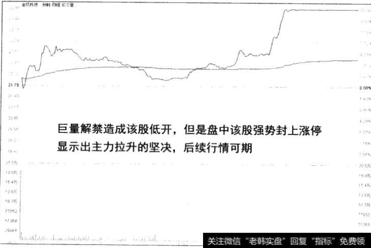 金凤科技<a href='/cgjq/289073.html'>盘口</a>解读