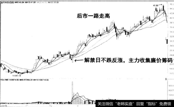 金凤科技走势分析