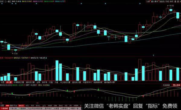 炒股市场中长期趋势是由强转弱的时候，领涨股会从市场进入下跌通道之前率先下破<a href='/qushixian/'>趋势线</a>