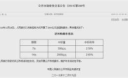 央行两日“放水”4800亿元 机构称明年1月降准概率大