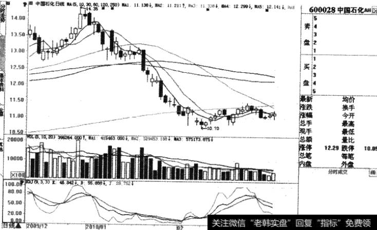 中国石化