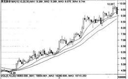 短期均线的向上平行在股市投资实践中是如何被运用的？