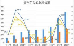 来点干货：怎样分析企业的盈利能力？