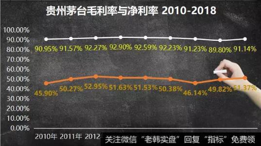 净利率下降与财务费用的下降也有关系。