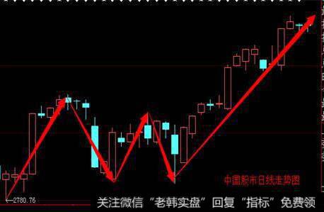 均线的横向运行在<a href='/caijunyi/290233.html'>股市</a>投资实践中是如何被运用的？