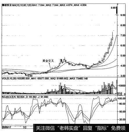 10日线、60日线和120日线的金叉