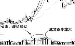 飞叉在手:BIAS指标结合布林线抓超跌股