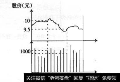 图7-1 线形图示意图