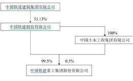 股价创3个多月新高！央企“大块头”打响新规后分拆上市第一枪