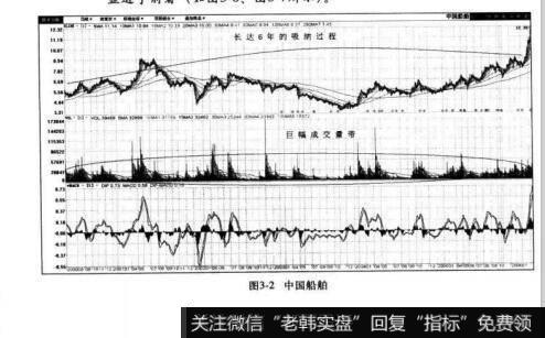 图3-2中国船舶