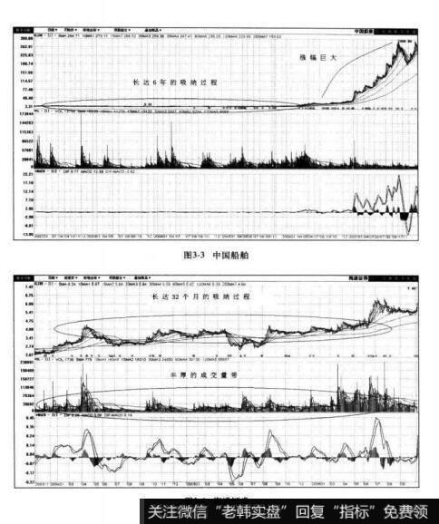 图3-3中国船舶  图3-4海通证券