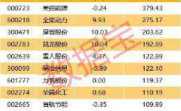 燃料电池重磅会议召开在即 板块股票底部反弹！龙头概念股看这里(名单)