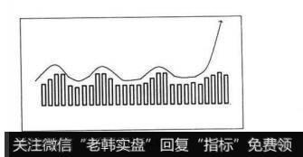 图3-22均衡式分布