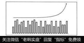 图3-29均散式分布