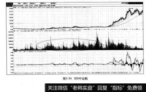 图3-34XD中运航