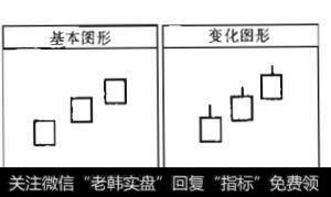 图7-6 红三兵