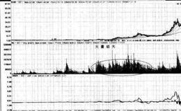 轻松买对卖对大牛股：大量滔天