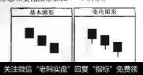 图7-8 黑三兵