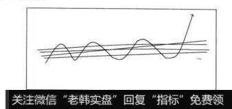 图3-53巨蟒盘柱