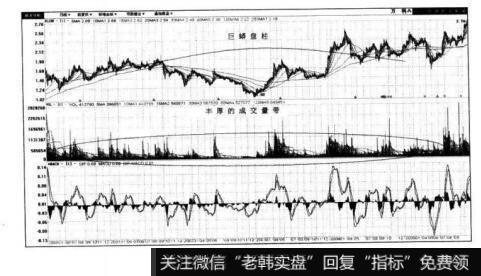 图3-54万科A