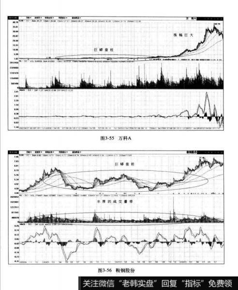 图3-55万科A 图3-56鞍钢股份