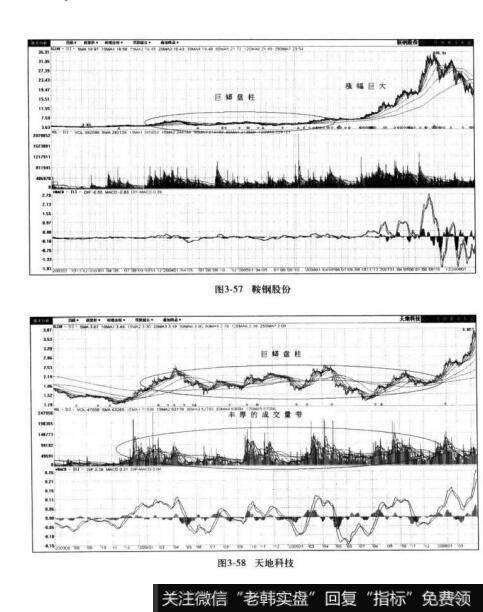 图3-57鞍钢股份 图3-58天地科技