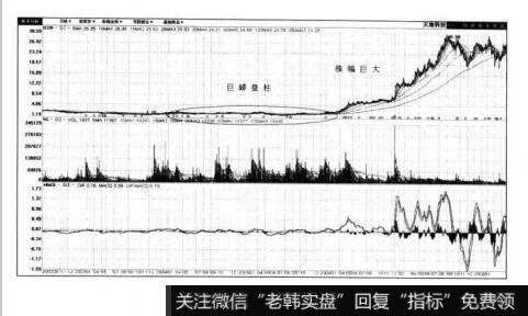 图3-59天地科技