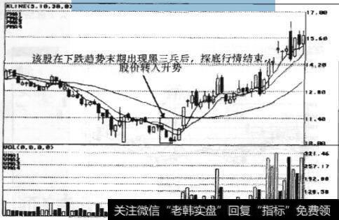 图7-9 某股票K线图出现黑三兵